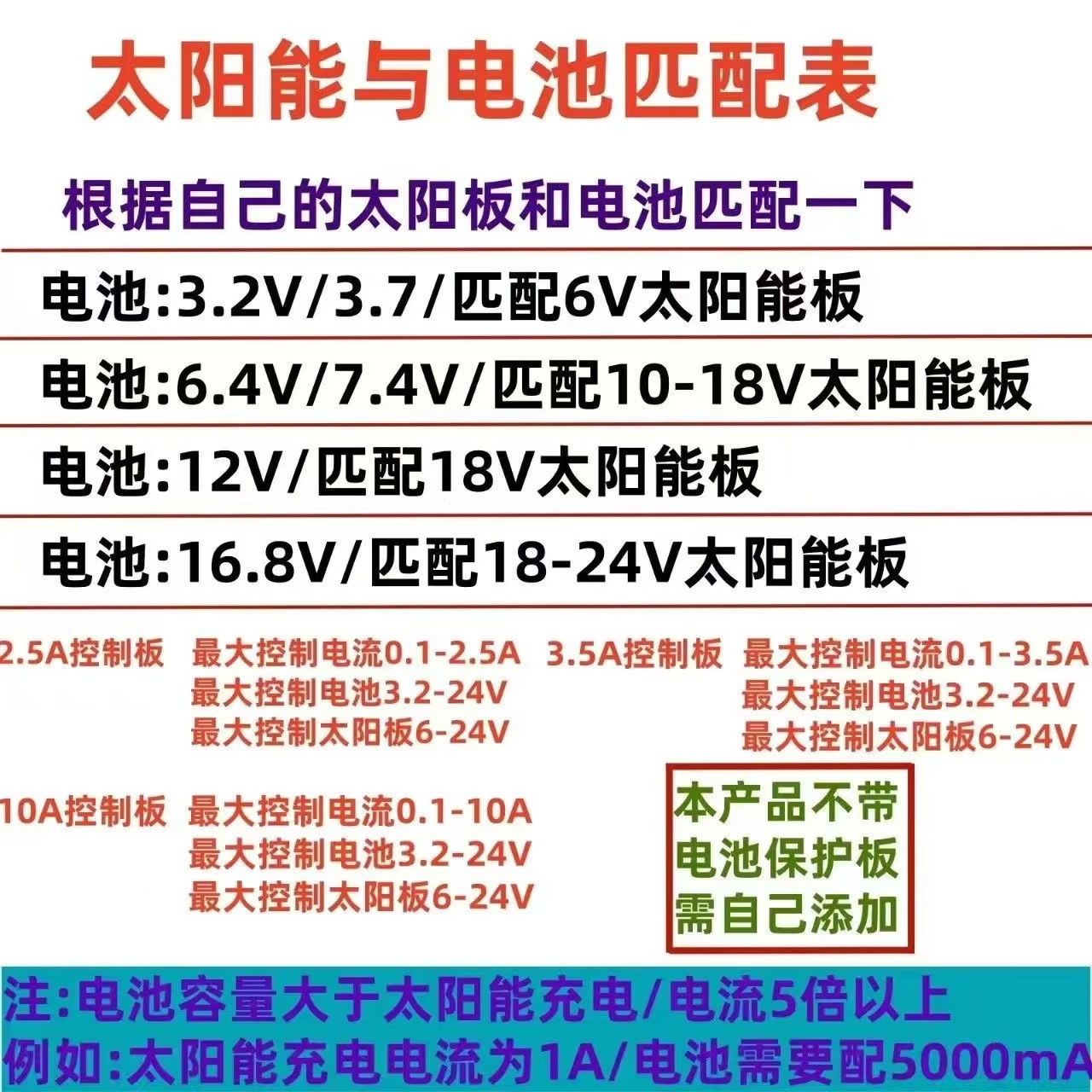 Manufacturer of Solar Street Light Circuit Boards, Photovoltaic Solar Lights, Solar Light Control Circuits, and High-Efficiency Power Supplies