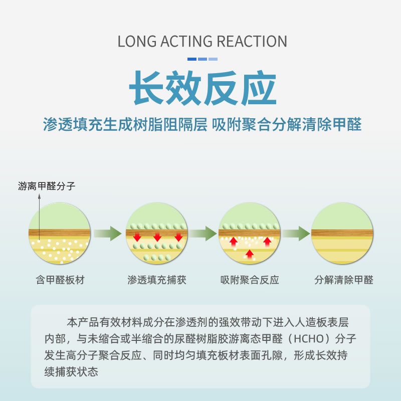 Guardian Formaldehyde Scavenger Indoor Home Engineering Decoration Wood Board Leather Furniture Formaldehyde Removal Products