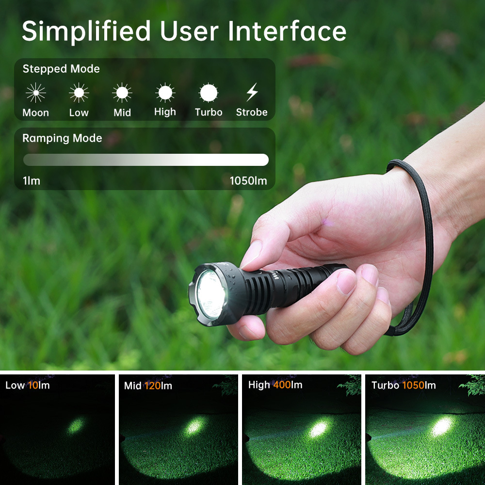 WURKKOS TS12 Strong Light Flashlight Outdoor Ultra-bright Long-range Small Portable Rechargeable Waterproof