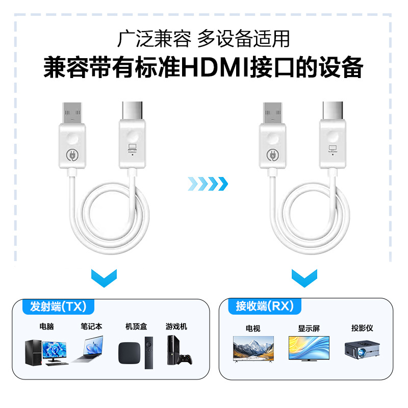 Wireless HDMI Screen Projector Point-To-Point Wireless Transmission Suitable for Computer and Mobile Phone Same-Screen Conference Tv