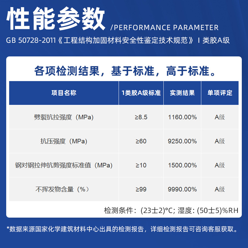 High-Strength Gluten-Planting Glue Engineering Special Ab Assembly Reinforced High-Strength Anchor-Fixing Glue Bridge Construction Earthquake-Resistant A-Grade Gluten-Planting Glue