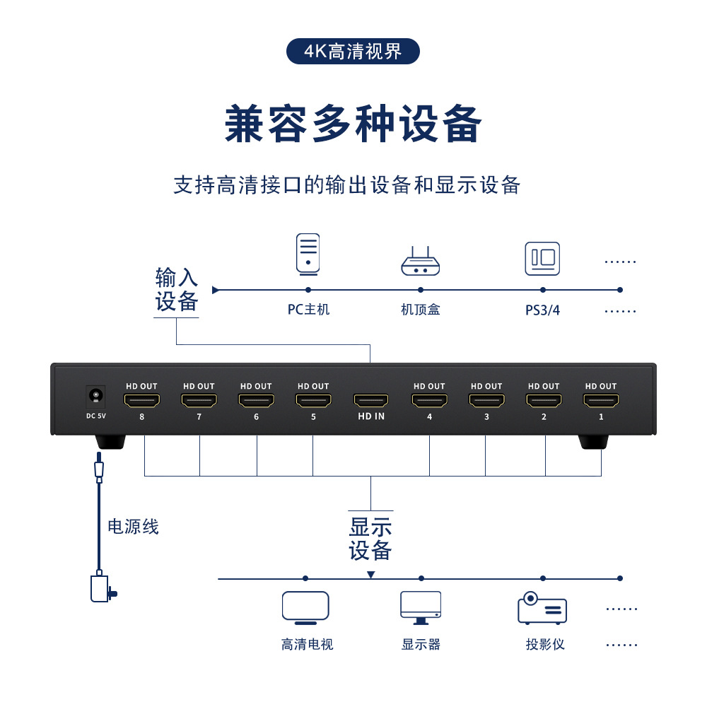 4K HDMI distributor one-in-eight-out 8-way HD 4k2g large screen store dedicated splicer split screen