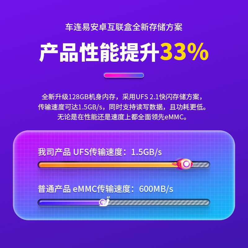 Carlinkit Customized Car Smart Apple Carplay Box Wired to Wireless Android 13 Car Box