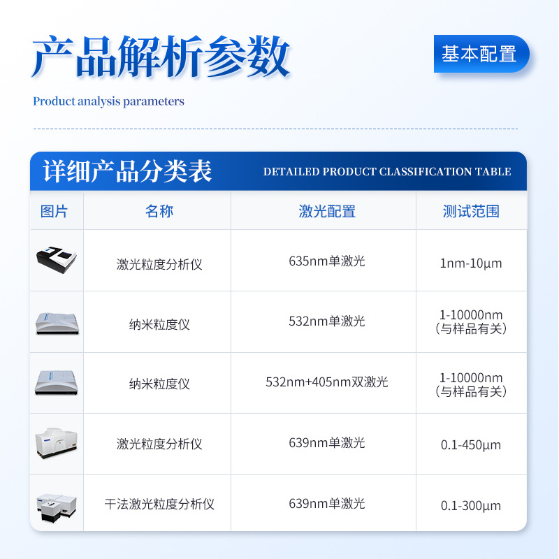 Nano Particle Analyzer Laser Particle Size Meter Plastic Coating Ceramic Powder Soil Particle Size Distribution Tester