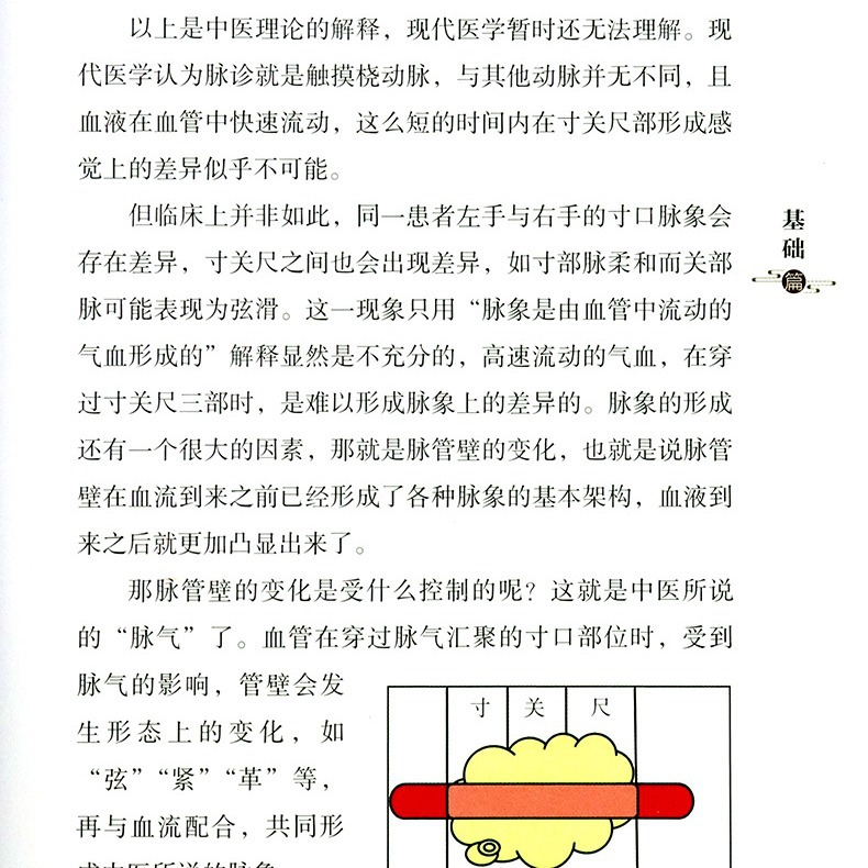 The basic principle of pulse diagnosis and the analysis of 28 kinds of pulse diseases and 16 kinds of common diseases