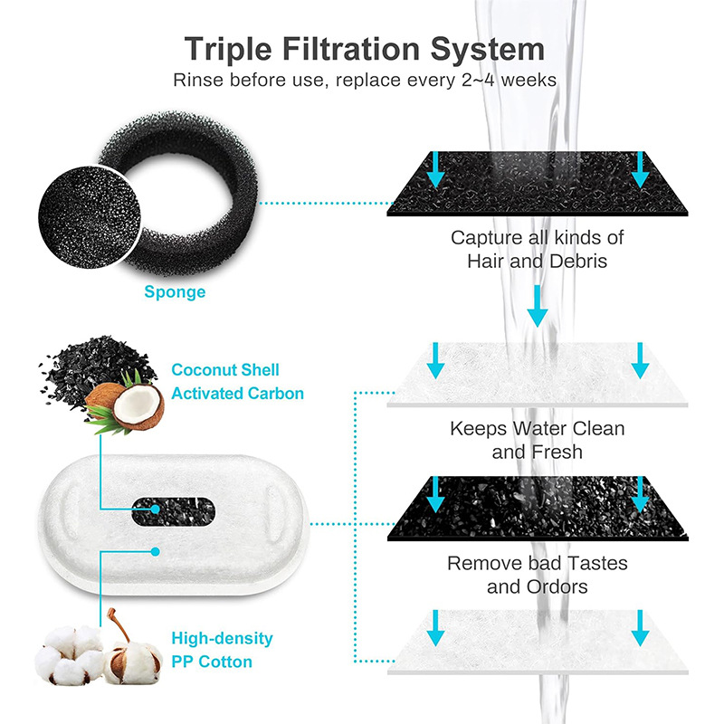 Source manufacturers stainless steel pet water dispenser filter cat fountain replacement filter activated carbon filter cotton wholesale