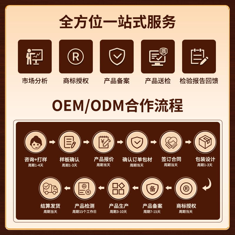 Private Gynecological Gel Manufacturer, Female Private Parts Cleaning and Care Gel, Private Maintenance and Repair Hydrating Gel Processing