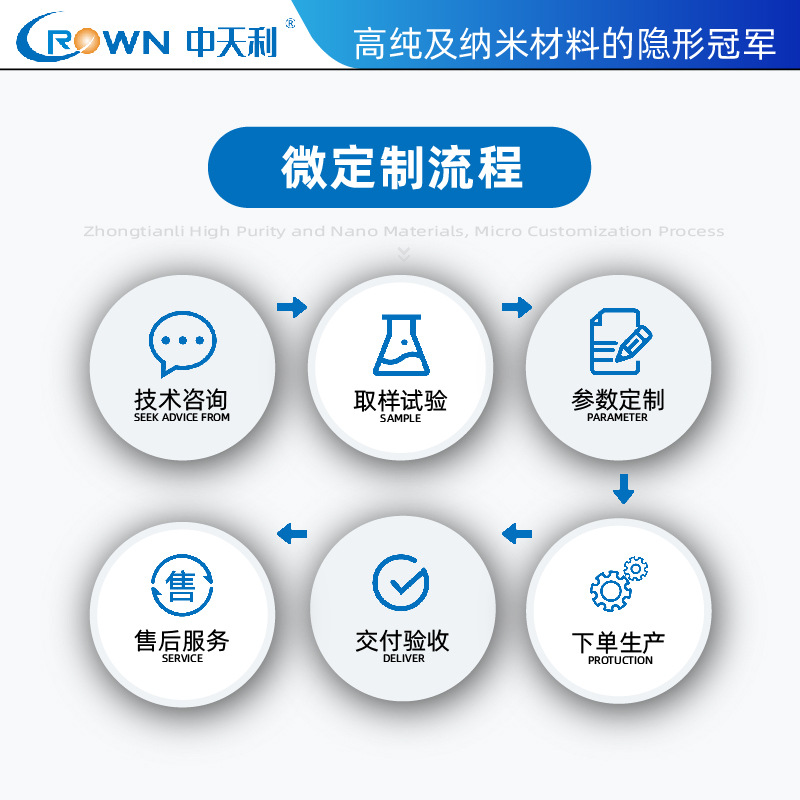 High-Purity Bormite Coating, Simulated Diatomite, Aluminum Hydroxide, Benchmarked Against German Sasso Company Standards, 99.9% Purity, Price