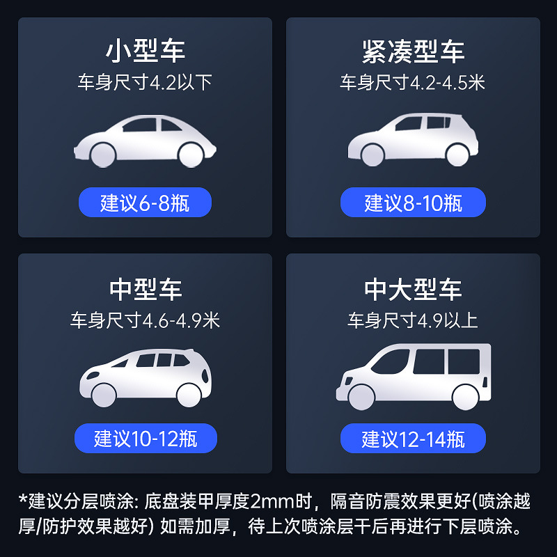 Car Undercoating Self-Spray Type 700ml Black Gray Anti-Rust Soundproof Adhesive Particle Protective Coating Silent Anti-Rust