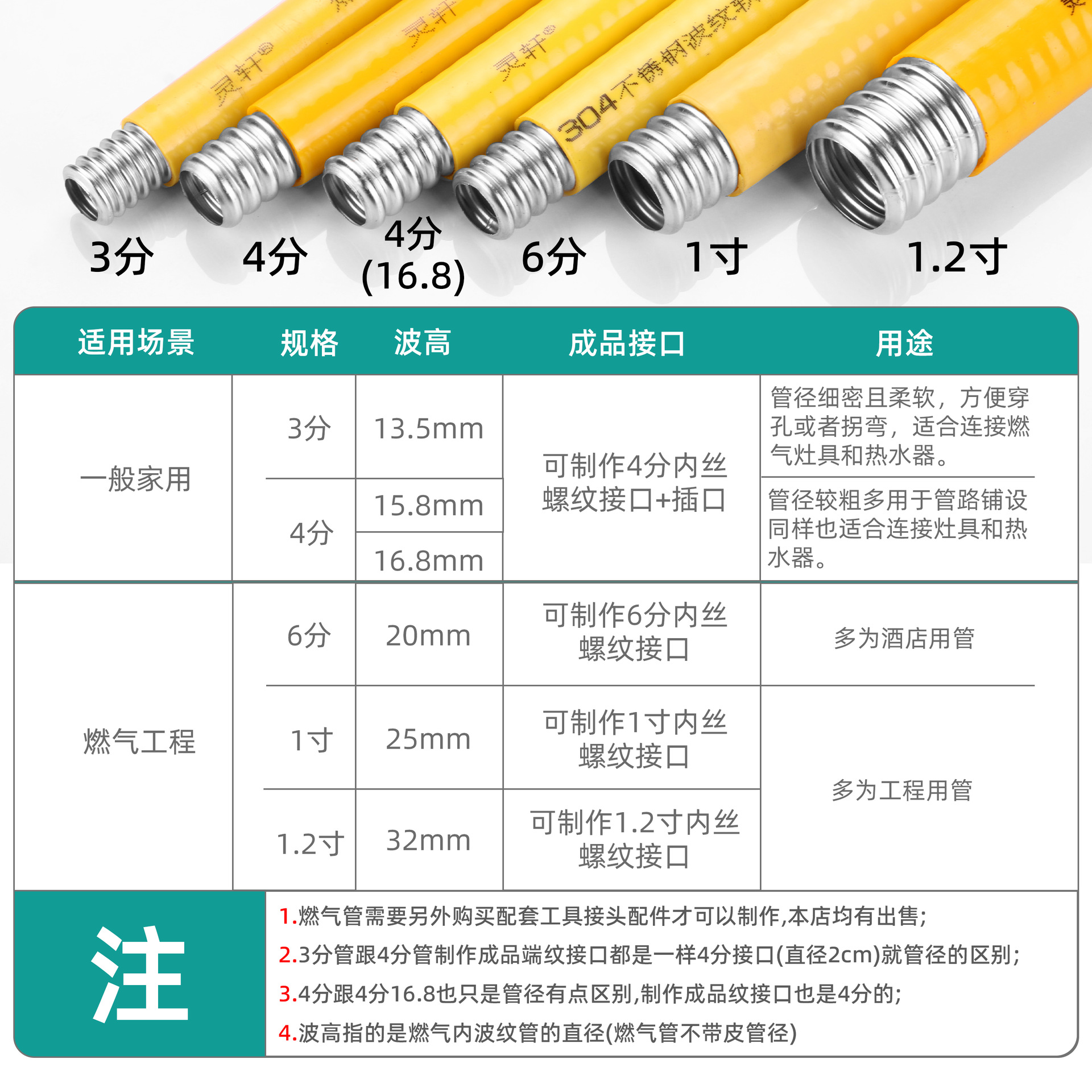 Lingxuan buried wall metal gas pipe bellows gas pipe 304 stainless steel gas pipe explosion-proof pipe 3 points 4 points