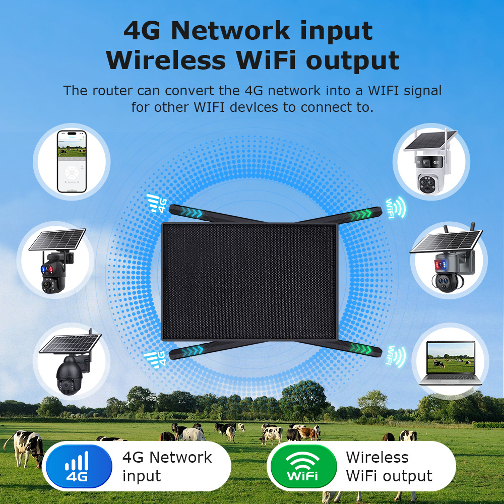 Black 10W Solar 4g Router Outdoor Wireless Wifi Portable Card 4g 20000Ma Battery Life
