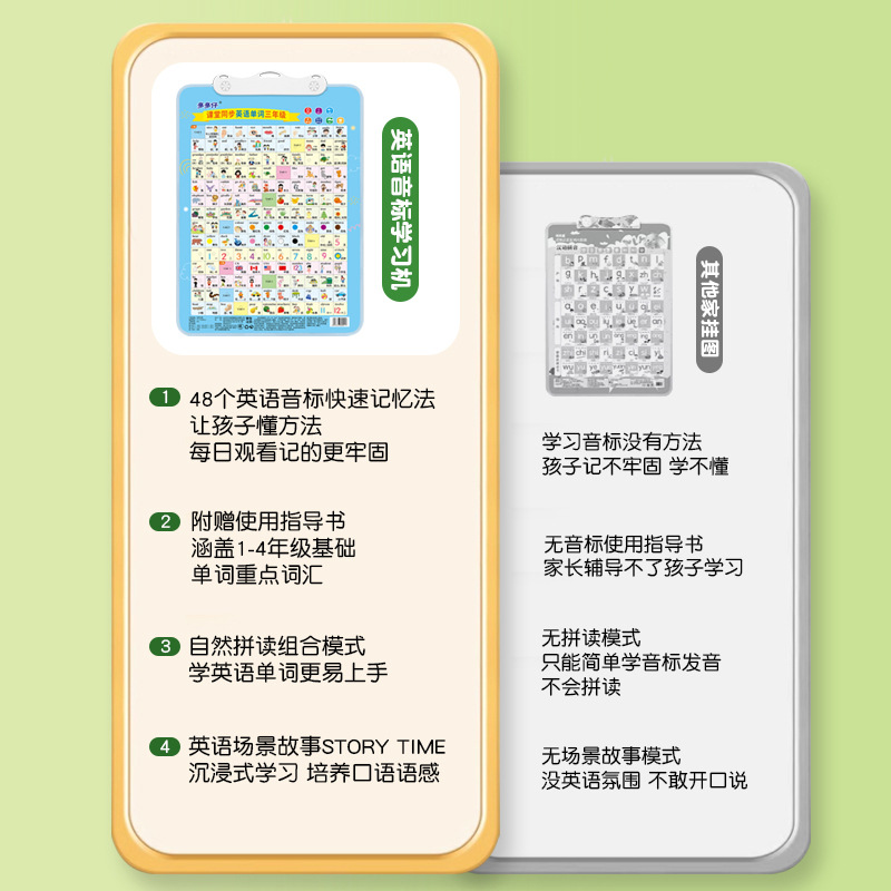 Double-Sided 26-Letter English Alphabet Chart with 48 International English Phonetic Symbols, Audio Wall Chart for Vocabulary and Natural Spelling Intelligence Development