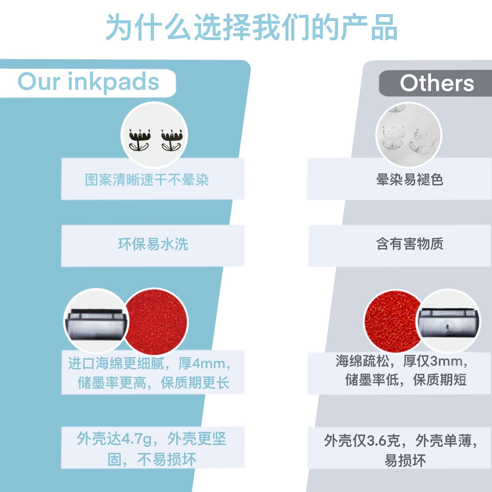 Colorful Ink Pad Kindergarten Kidsren's Finger Painting DIY Graffiti Painting Ink Pad Ink Pad 3*3 Handbook Square Small Ink Pad