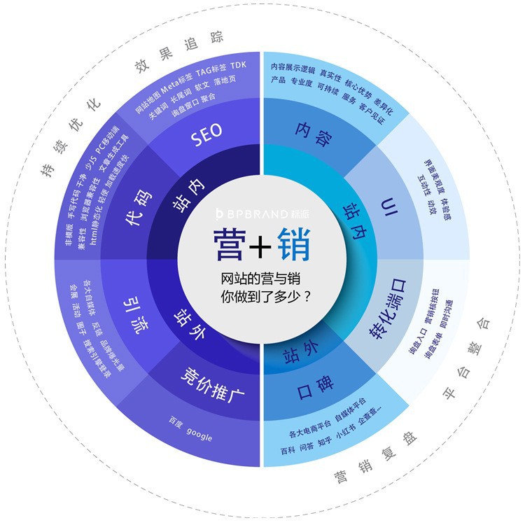 Photoelectric Brand Website Design and Development, Shenzhen Brand Design Company Website Case