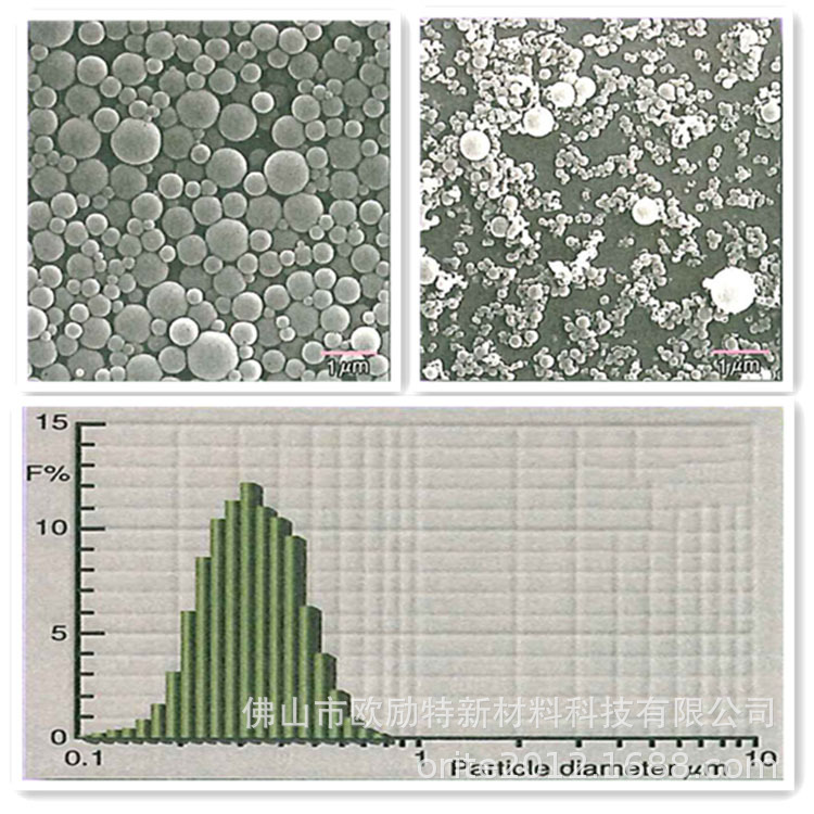 Spherical porous silica powder for cosmetics 0.2-5cm M smooth high purity quartz powder 99.9