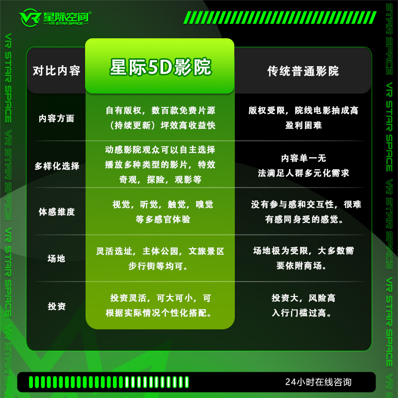 4D Dynamic Cinema Seat 5d7d Cinema Equipment Bare Eye Screen Flying Cinema Equipment Scenic Tourism Project