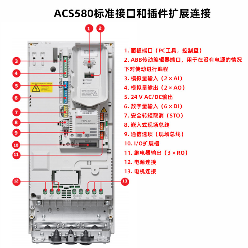 Spot Abb Inverter Acs580-01-046-4 22Kw Original Genuine Acs580-04-585A-4