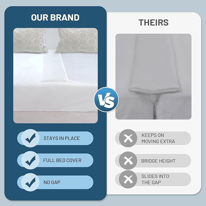 Portable Bed Bridge Split Mattress Gap Filler with Washable Cover for Guests Overnight Family Room Rental