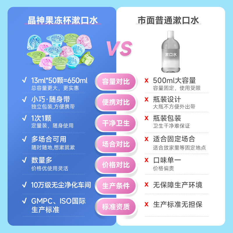 Disposable Independent Jelly Cup Mouthwash Portable Hotel Fresh Breath Mouthwash Wholesale