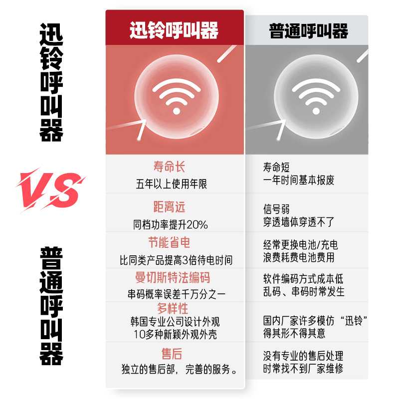 Xunling wireless caller hotel waiter room call machine Teahouse billiards confinement club one-click Help