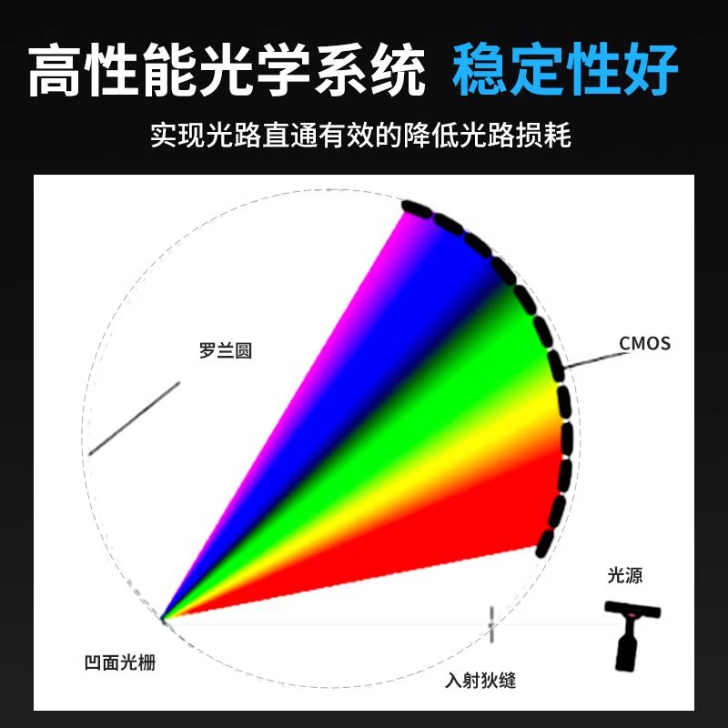 Spark Direct Reading Spectrometer Multi-Element Analyzer Stainless Steel Copper Aluminum Iron Carbon Metal Grade Rapid Detector
