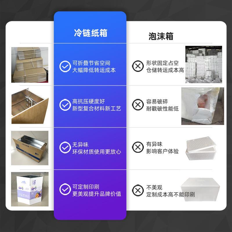 Aluminum Foil Insulation Box Postal Aluminum Foil Carton Cold Chain Aluminum Foil Foam Insulation Box Anti-Pressure Cold Chain Fresh-Keeping Carton