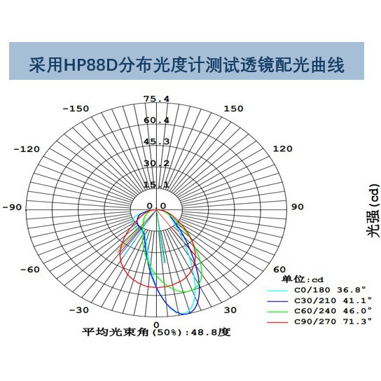 Our Factory Produces High-Transparency Extruded Line Light Optical Lenses, Led Lighting Lenses, and Supports Optical Design