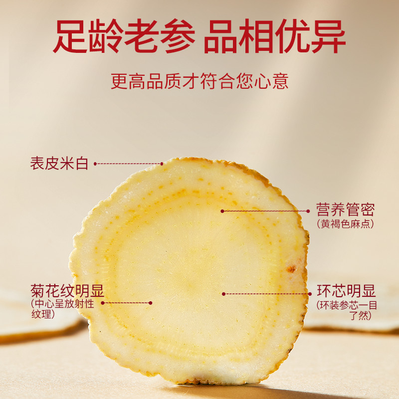 Authentic Beijing Tongrentang American Ginseng Gift Box for Elders and Elderly Ginseng Slices Spring Festival High-End Gift Box Small Jar of Tea