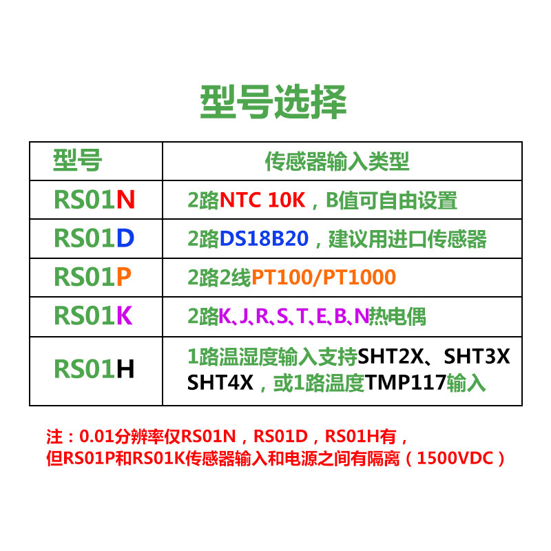 PT100 temperature transmitter K thermocouple NTC/18B20/TMP117/SHT/485 temperature and humidity module RS01