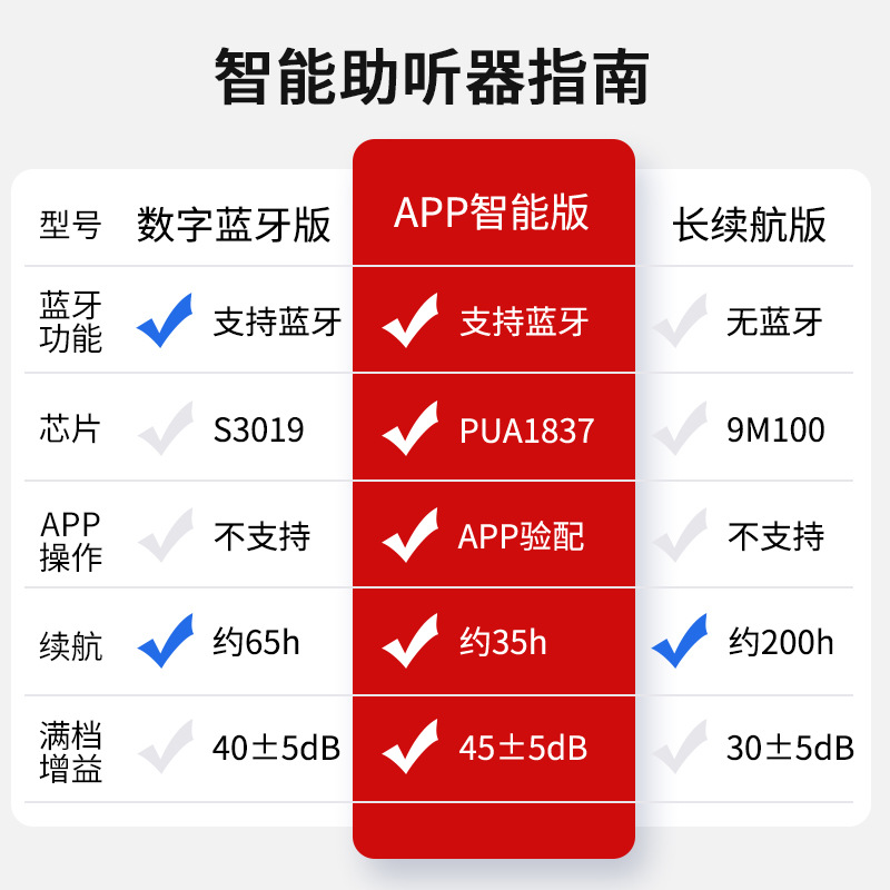 Hearing Aids for the Elderly with Hanging Neck Digital Display Hd Bluetooth Hearing Aids Smart Noise Reduction Hearing Aids Long Battery Life App