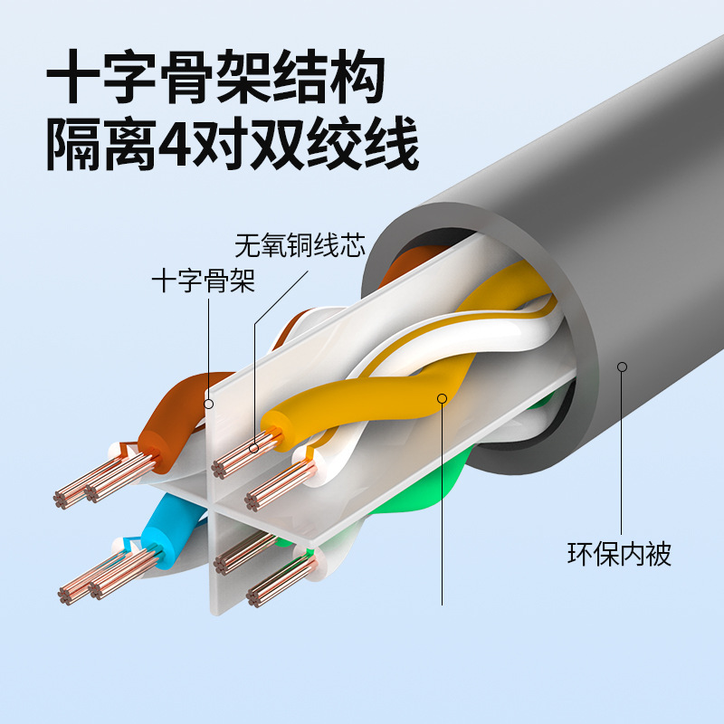 Pinnier Network Cable Finished Category 6 Network Cable Gray Unshielded High-Speed Network Gigabit Finished Jumper 8-Core Twisted