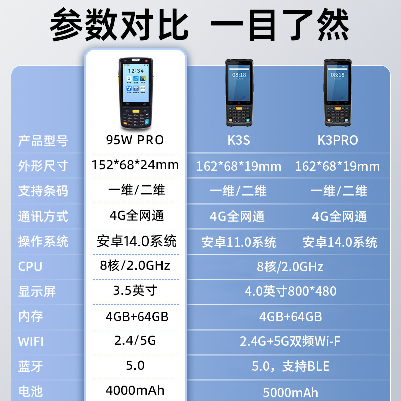 Idata95W/K3Pro Handheld Terminal Pda Barcode Scanner Gun One-Dimensional and Two-Dimensional Data Collector Warehouse Inventory Machine