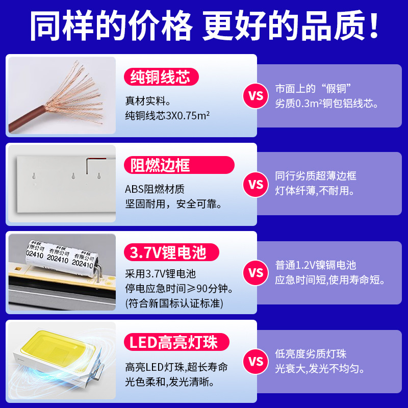 Emergency Light Safety Exit Emergency Marker Light Fire Escape Light LED Arrow Indicator Floor Sign Type A