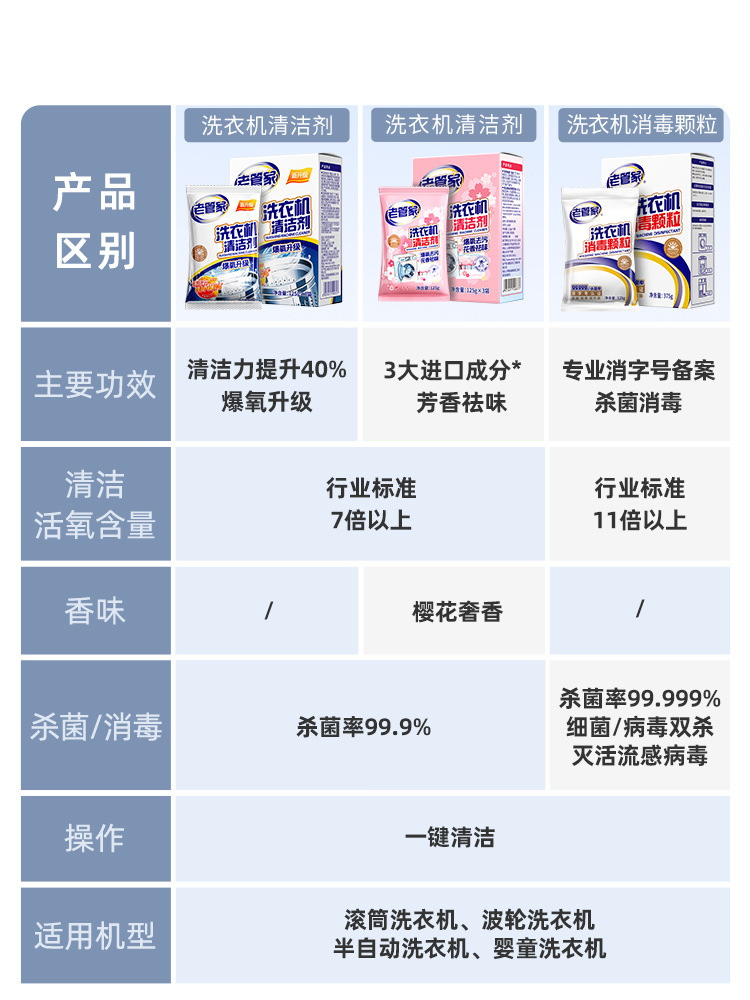 Washing Machine Tank Cleaning Agent, Powerful Descaling, Sterilization and Stain Removal Artifact, Drum-Specific Deep Cleaning Agent