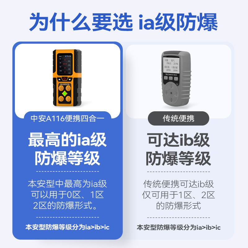 Bluetooth Four-In-One Gas Detector Portable Toxic Voc Flammable Lead-Free Oxygen and Ammonia Concentration Alarm