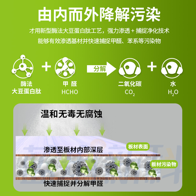 Japanese Photocatalyst Formaldehyde Removal Scavenger Spray Amino Titanium Dioxide Benzene Removes Odor New House Decoration Pollution