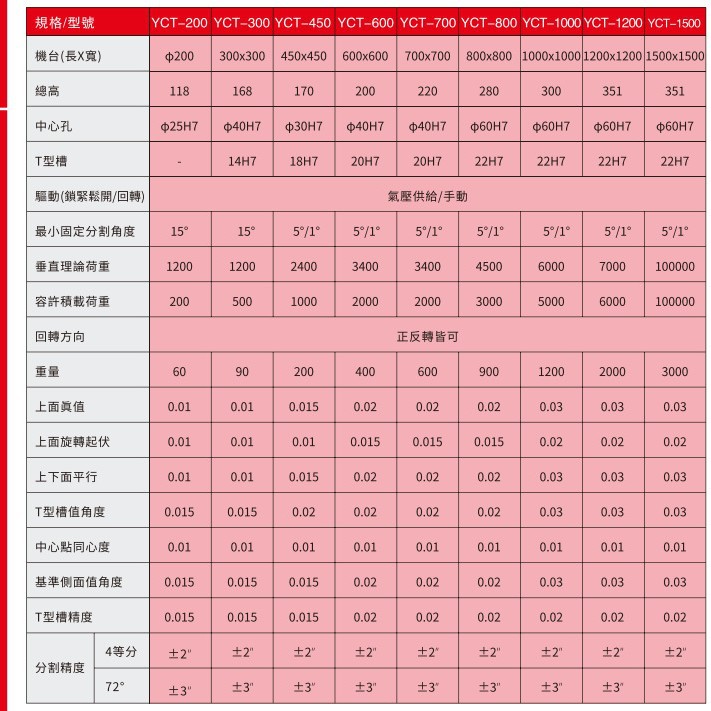 Taiwan Yiyang (Yiyang) Air Pressure Manual Indexing Turntable Yct-300/450/600/800