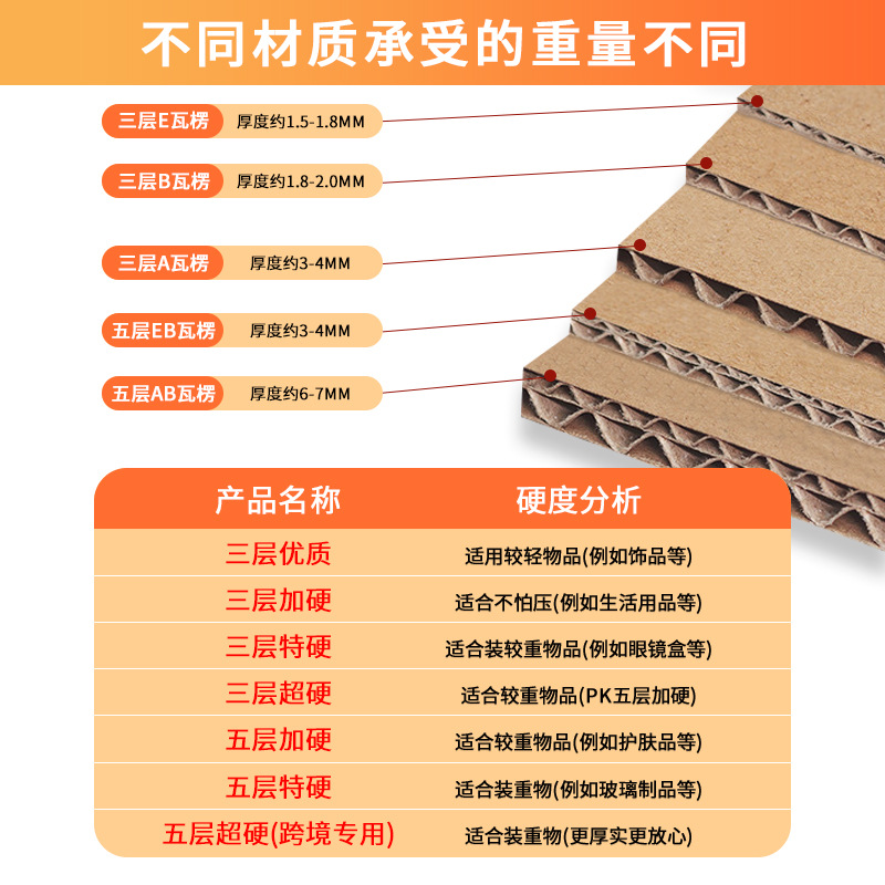 Zippered Carton, Extra Hard Tape, Hand-Tearable, Environmentally Friendly Express Packaging, Corrugated Carton, Small Batch, Ready-Made Printing and Logo