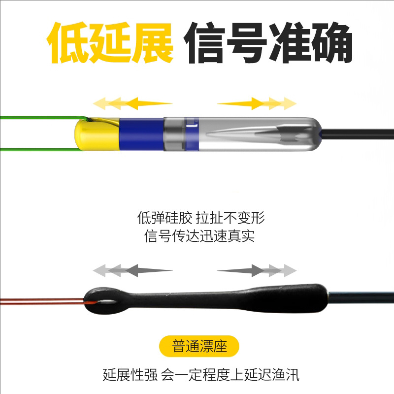 New Detachable Quick-Release Silicone Premium Float Holder for Fishing Floats, Easy Replacement Sliding Float Holder