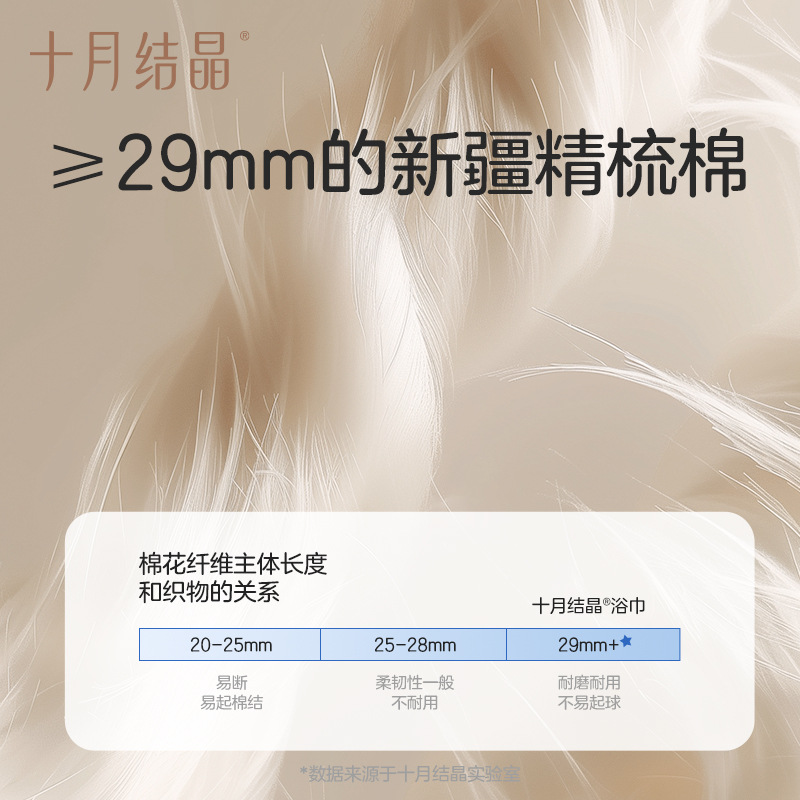 October Crystalline Baby Gauze Bath Towel Newborn Super Soft Cotton Bath Special for Newborn Baby Big Towel Quick Drying