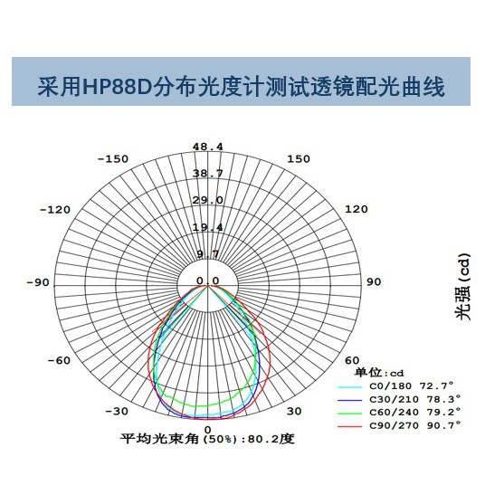Our Factory Produces Extruded Line Light Optical Lenses, High-Transparency Acrylic Lighting Lenses, and Supports Optical Design