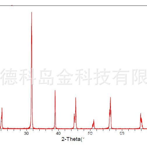 Supply High Quality High Purity Nano Barium Titanate 30nm 99.9% Nano Barium Titanate