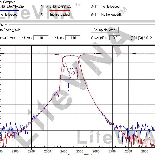 25-Year Model 4inch Screen Litevna 64 6Ghz Vector Network Analyzer Antenna Shortwave Mf Hf Vh