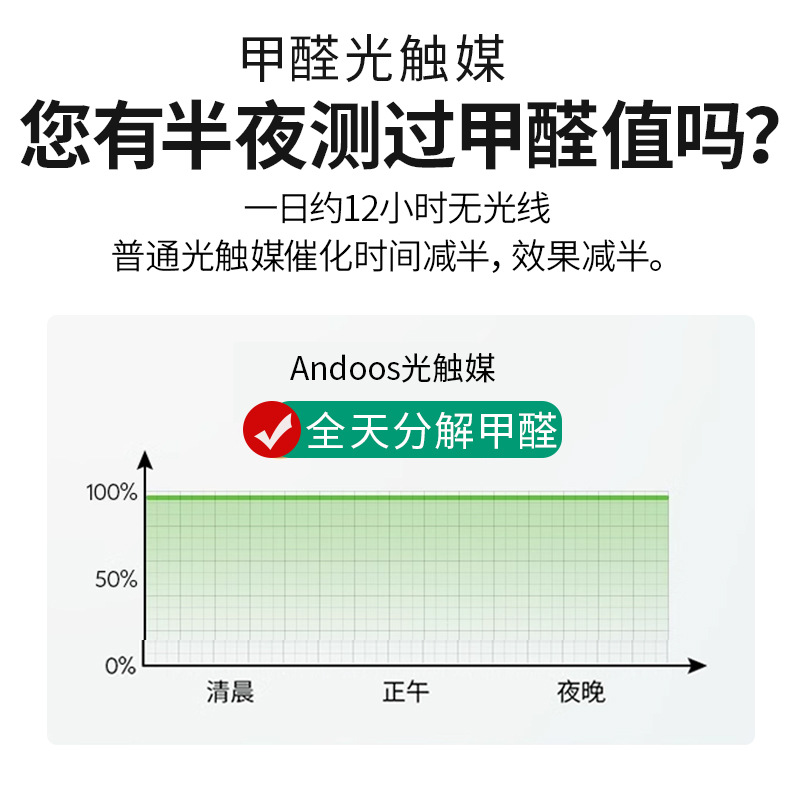Photocatalyst Formaldehyde Scavenger New House Household Air Purification Formaldehyde Removal Spray to Remove Odor Powerful Purification