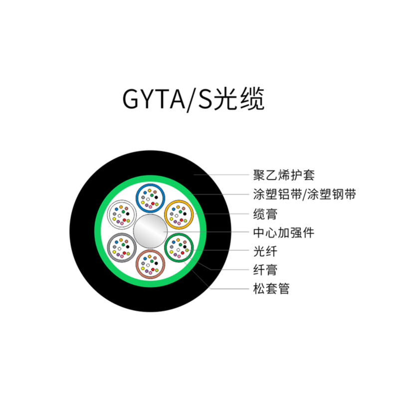 Polyfiber cable GYTS optical cable outdoor single-mode armored layer stranded optical fiber cable 4 cores 6 cores 12 cores 24 cores 36 cores 48 cores