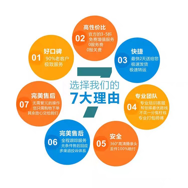 Canadian Food Air and Sea Freight Special Line for Sensitive Goods and Oversized Furniture, International Logistics and Cross-Border E-Commerce