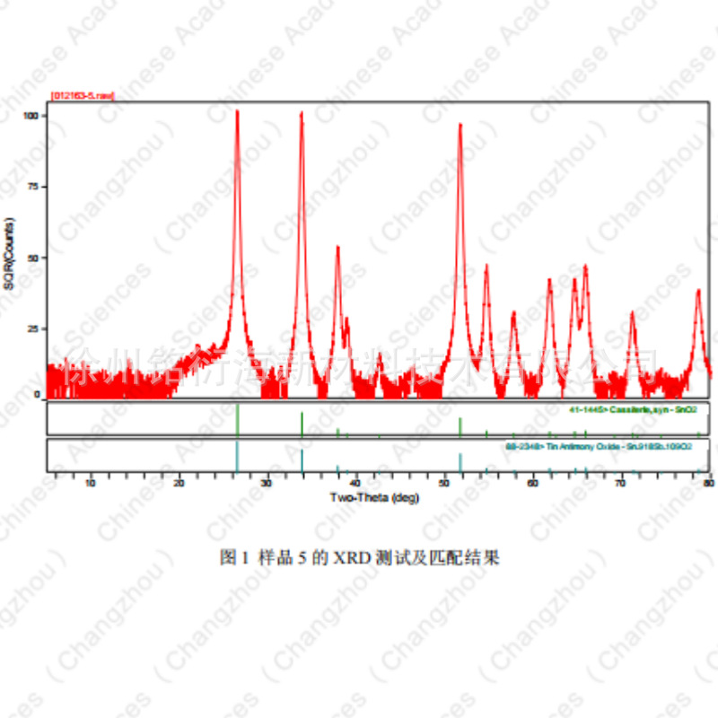 Оптовая продажа от производителя, высокая чистота, нано окись олова-сурьмы, порошок Ato для антистатических и антиинфракрасных теплоизоляционных материалов