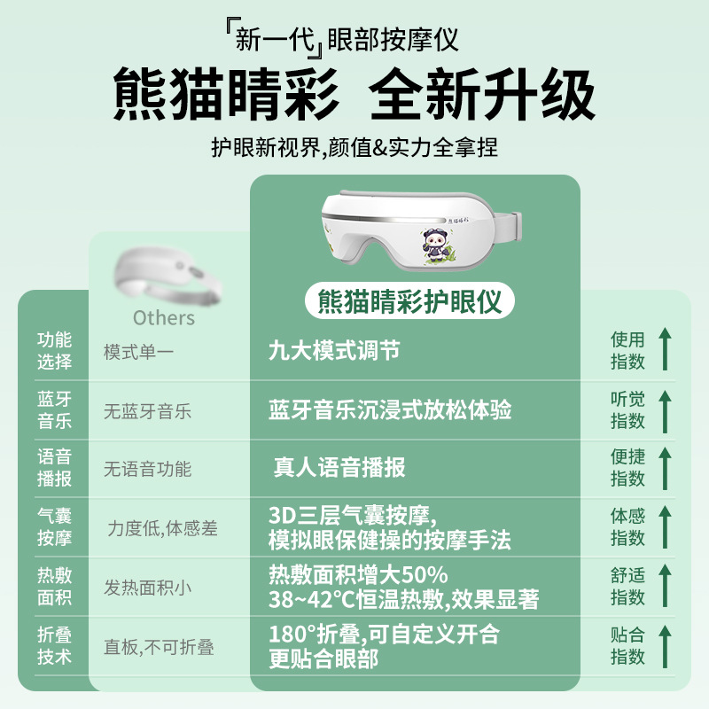 Перезаряжаемый массажер для глаз с горячим компрессом, складной, для снятия усталости, массажер с вибрацией