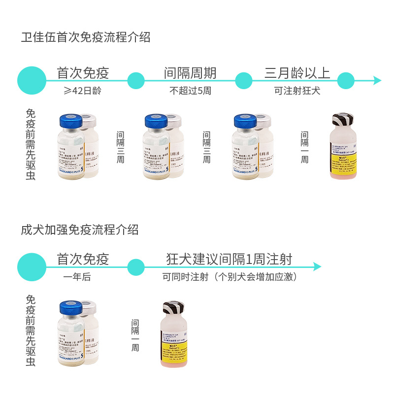 Pfizer Miao Three Fruity Dog Weijia Wu Five Weijia Jiaqiao Bitewei Pet Biwei Vaccine 246-Link Melia
