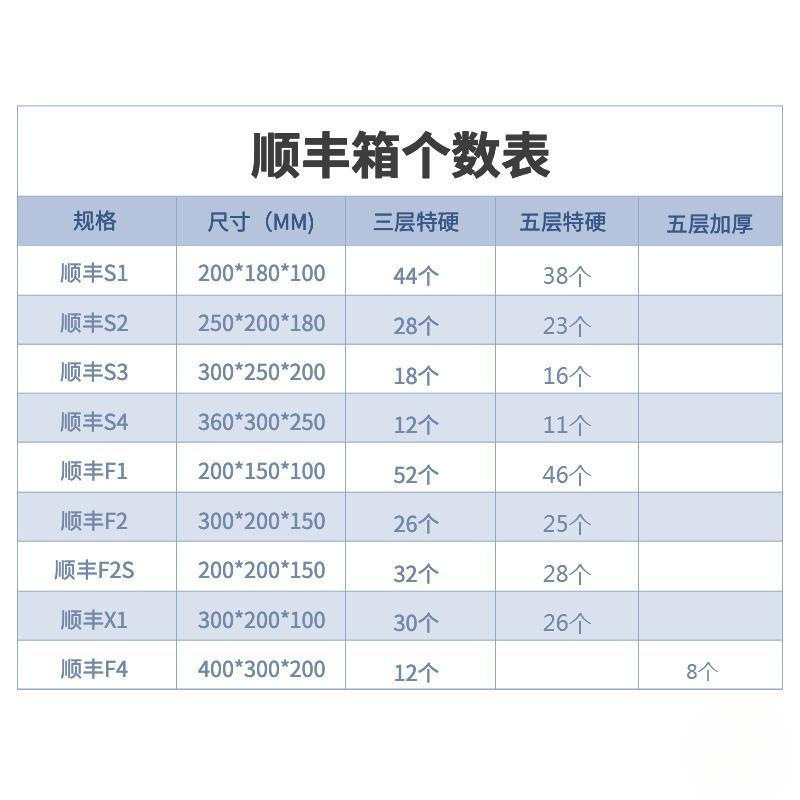 Shunfeng Carton Express Box Carton Box Flat Shunfeng Size f2 Box Packing Box f1 Half Height Packing Box f4